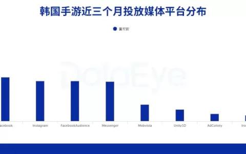 31款国产游戏入围Top100畅销榜，出海韩国怎么做差异化？