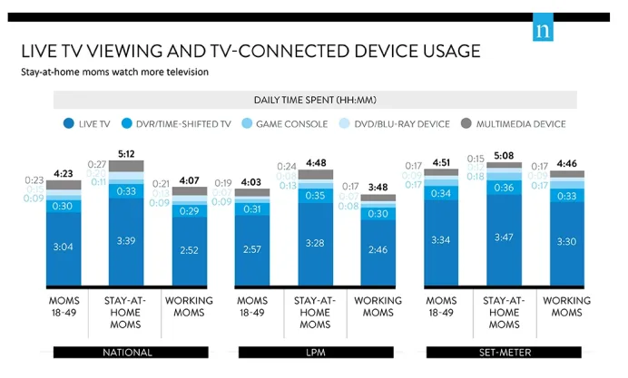 美国新一代年轻妈妈已经厌倦了被广告“道德绑架”|行业市场分析