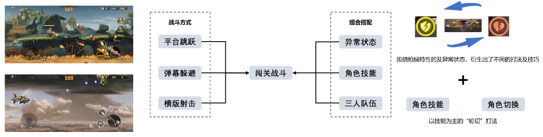 合金弹头玩着玩着，嗅到了一丝MMO味道