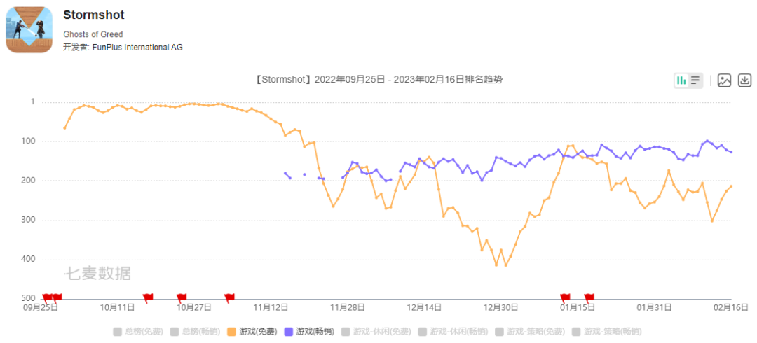 一年测试10多款游戏，这位出海大佬还藏着多少项目？