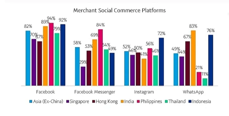 新生代社媒平台TikTok将成印尼网购新趋势