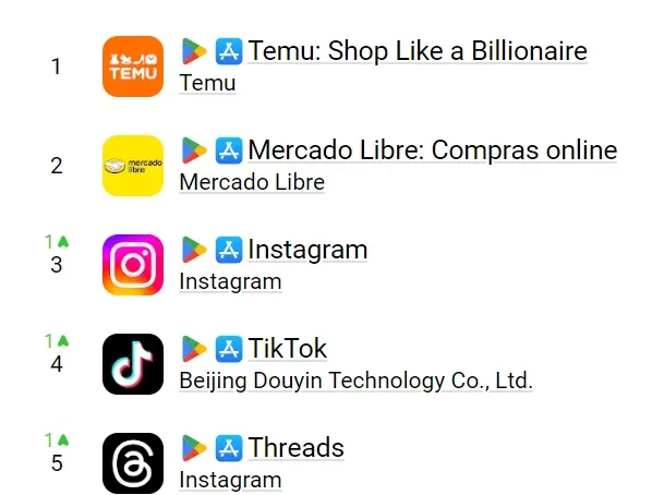 Temu奇袭巴西：低价风暴撕裂拉美电商防线