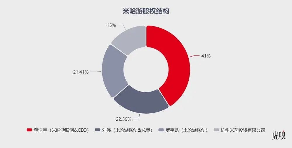 腾讯越来越摸不透米哈游了