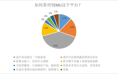 亚马逊卖家缓缓脱下“长衫”，做起了TEMU