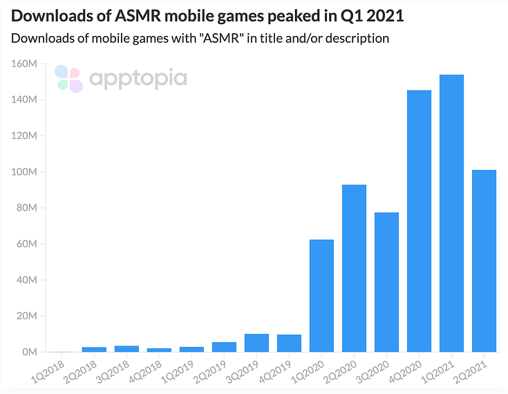 国内弹幕互动声量渐高 ASMR游戏却已全球偷跑千万美元