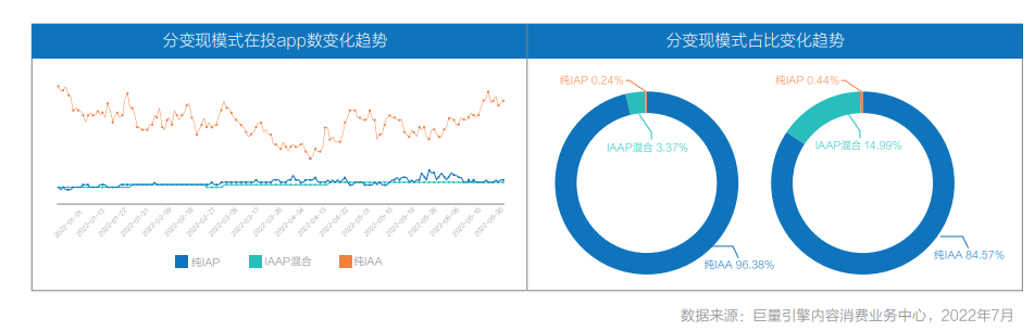 《羊了个羊》的轻游2.0时代，厂商如何在存量市场找到新玩法？