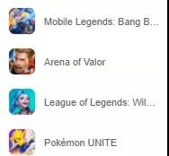 登顶61国榜单，腾讯海外再放大招，或统一全球MOBA手游电竞市场