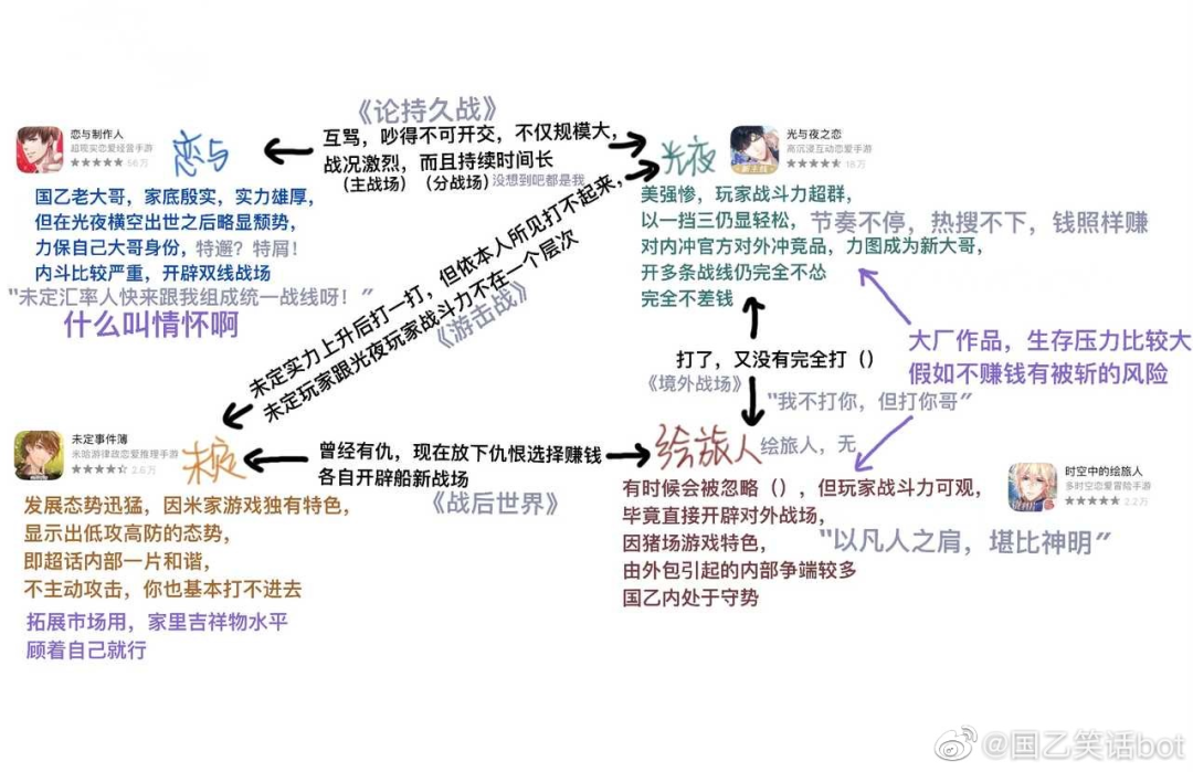 年终特辑 | 女性向游戏的2022：你方唱罢我登场