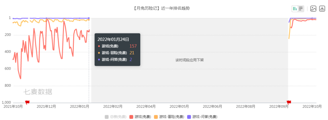 不买量，不营销，这款神奇的游戏下架半年后居然逆袭了？！