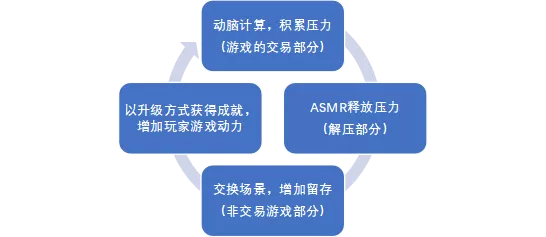 解压游戏再度成为欧美主流？从7月美榜热门新品看超休闲游戏动向