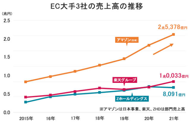 亚洲首站！TEMU将于6月22日上线日本站！