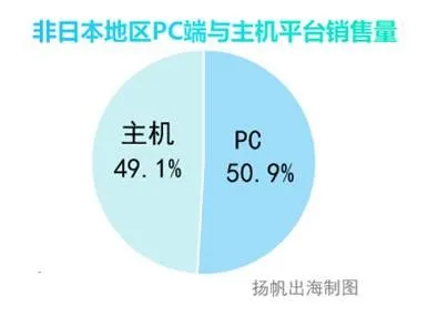 怪物猎人like手游涌现，这几家出海大厂正在加大产品部署