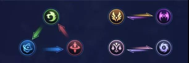 沐瞳科技的放置类「老游戏」在韩国拿下了双下载榜第一的成绩