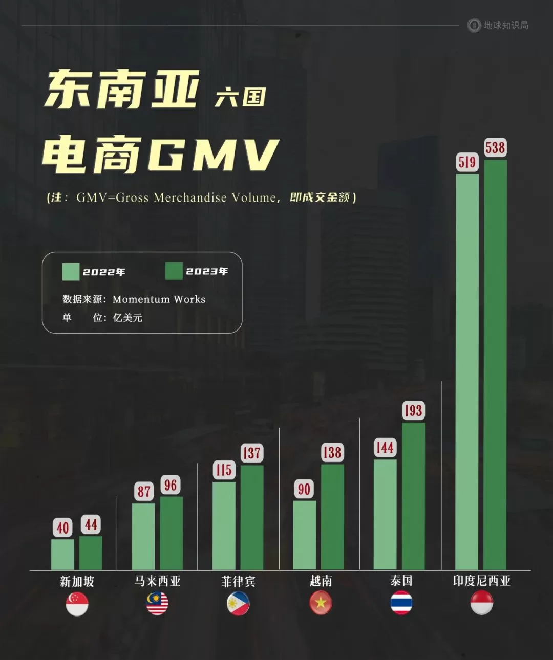 印尼，中国老板的快乐福地