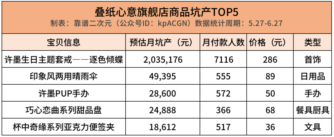 1个月给“男人们”砸了3亿，这款游戏凭什么让女性疯狂？