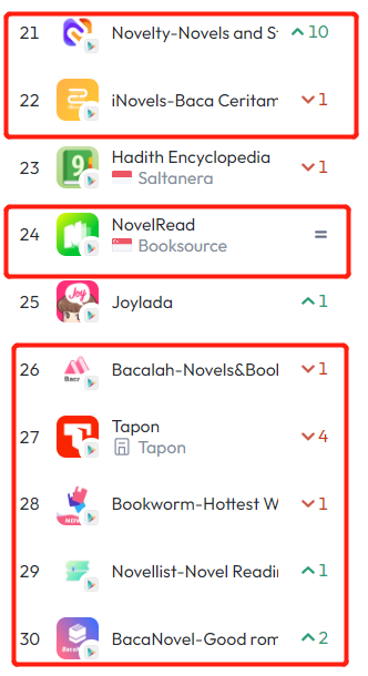 年度盘点 | 隐于闹市，低调增长 谁在偷吃网文出海这块大蛋糕？