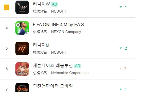 从手游平台长成巨鳄，韩国“腾讯”因何而强大？