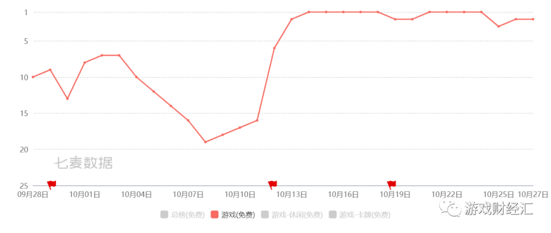 3个月花5亿砸向副玩法！冰川网络业绩全解读！游戏股最大黑马？