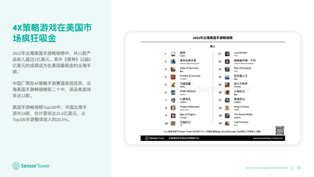 《2022年美国移动游戏市场洞察》- 后疫情时代用户支出首次缩减至223亿美元