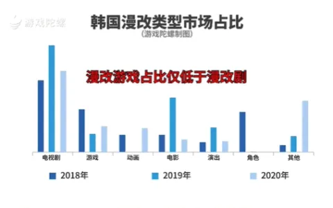 若“TapTap、应用商店、微信”都所属一家游戏发行，他会做什么？
