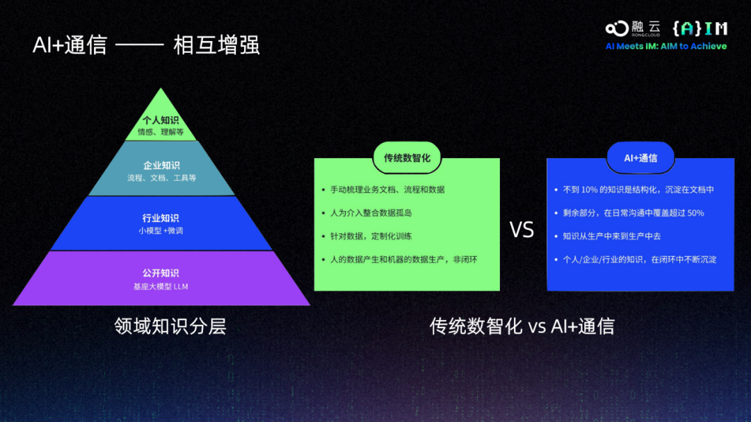 告别“博学”，迎接“共情” ，融云如何为出海者铺就通信+AI 的基石？