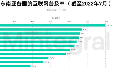 有什么出海秘笈，可助力开发者占领「社牛云集」的东南亚市场 | 出海ING