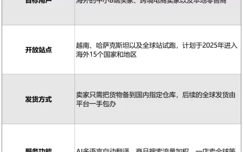 1688将推出跨境电商平台，或稀释中国卖家货源优势