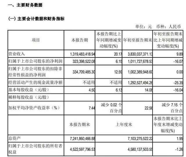 赚了10个亿，分红10个亿！《羊了个羊》背后公司大手笔，实控人拿走3亿，公司股价三个月跌去38%