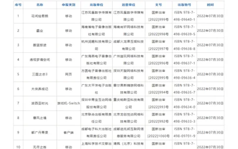 8月版号解读丨蚂蚁领衔动物向题材崛起 超休闲仍是中小研发续命良药