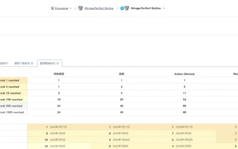 用“腰部产品”打出10亿年流水，这家发行商或许是广州最低调的出海大佬
