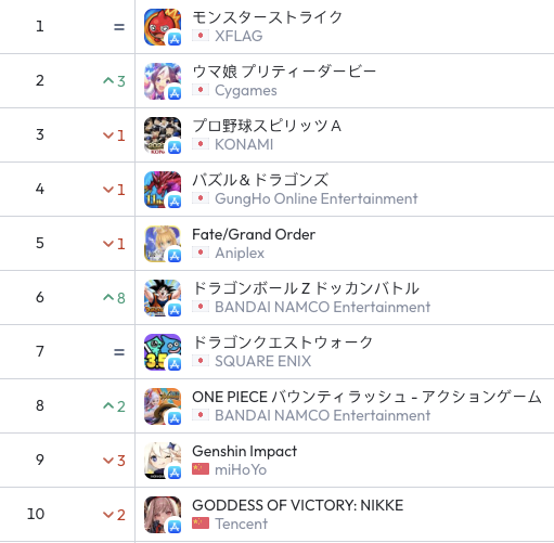 “二次元游戏”的现代困境