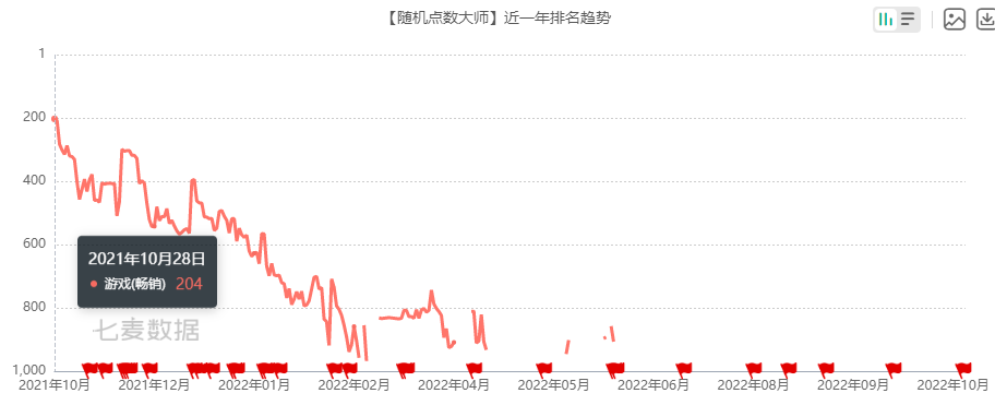 今年已拿出14款游戏，网易有一支团队在海外悄然崛起？