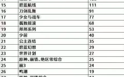 C106 展会摊位统计名单，中国游戏太多了