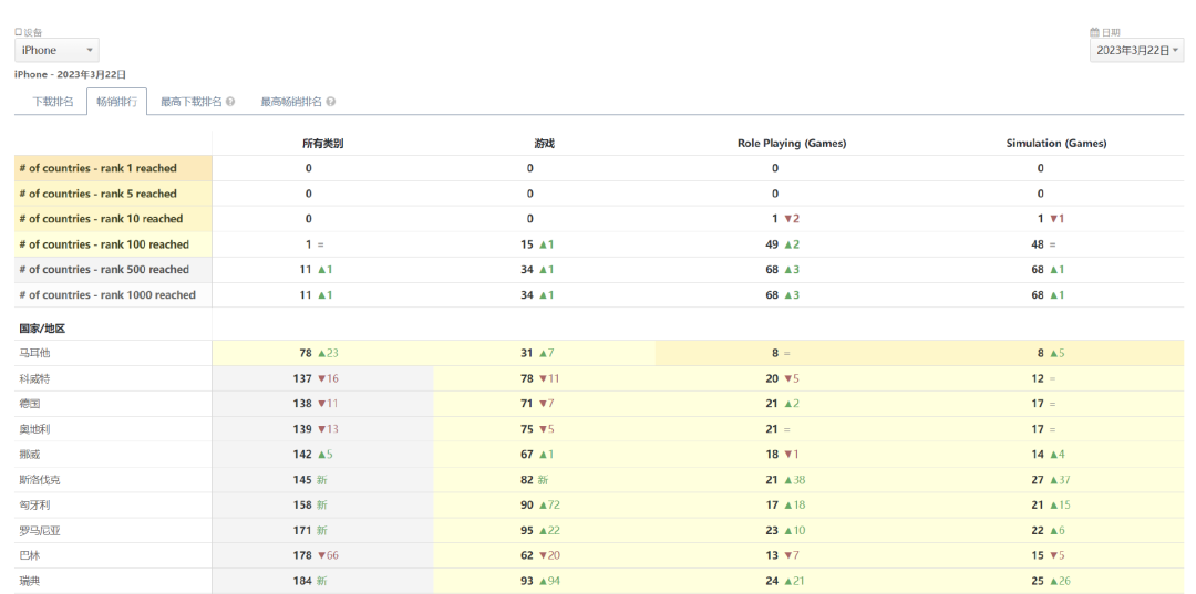 网易又在海外跑通了一个“冷门”类别？