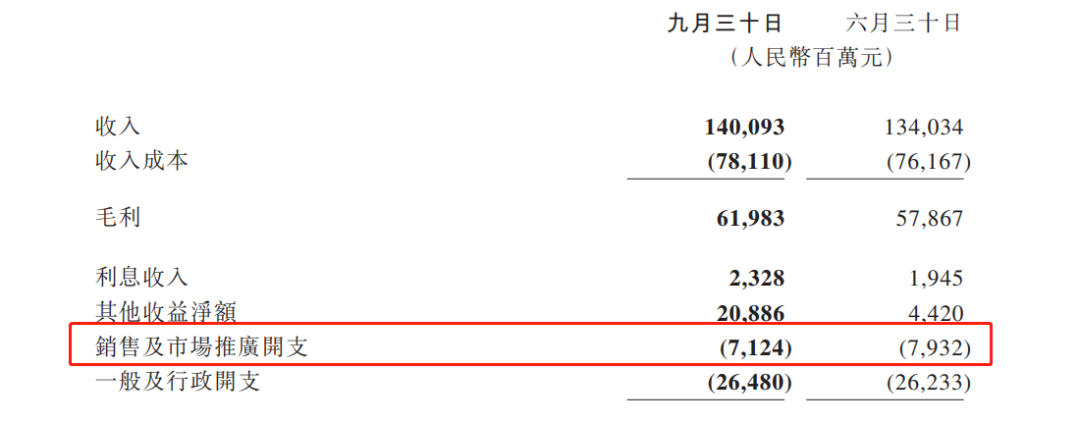 游戏收入429亿，股价回涨48%，腾讯：版号问题总会解决的