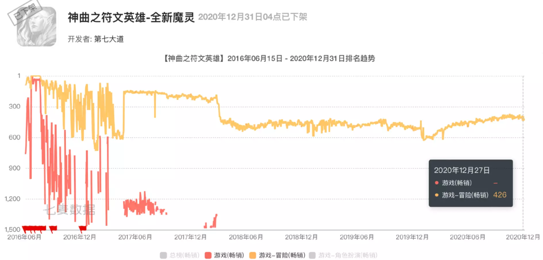 这家公司曾创造页游神话，如今已经吃了十年老本