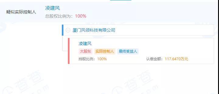 发过300多款小游戏后，这个团队转型出海，4个月就做出了爆款手游！