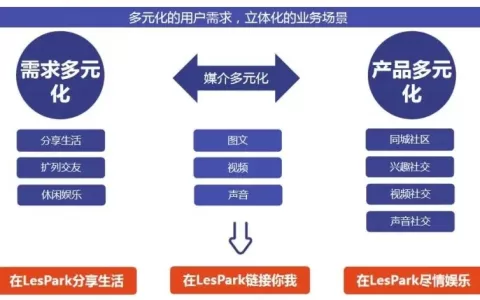 LesPark产品负责人黄建叶：打造海外女性社交App精品 挖掘小群体背后的大市场