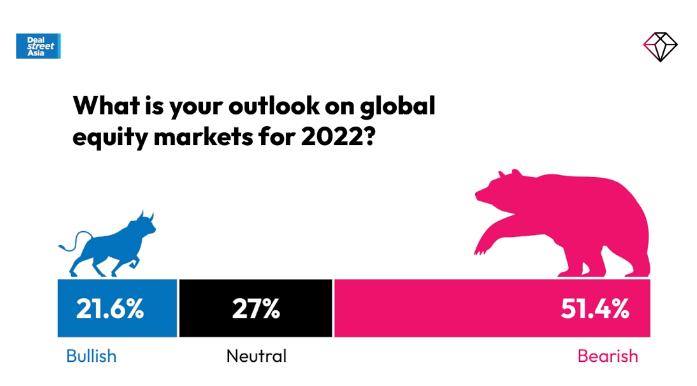 熊 or 牛 ？以37位投资人视角看2023最真实的东南亚出海