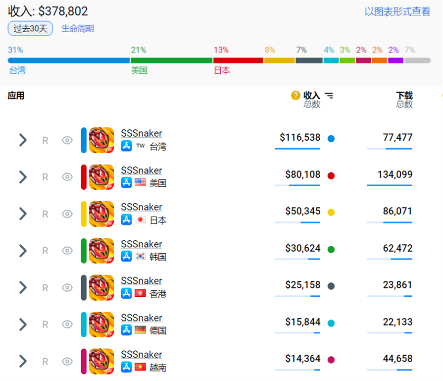 上线10天收入破200万 海彼用这款新品给出了Rogue新解法