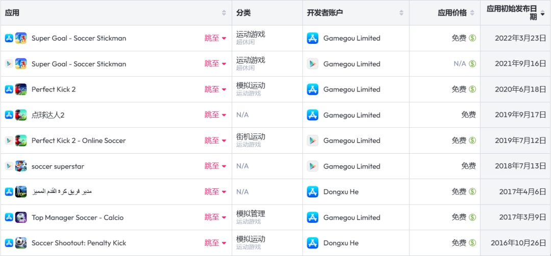 洞察25家厂商244款新品：我们找到了超休闲的“领路人”