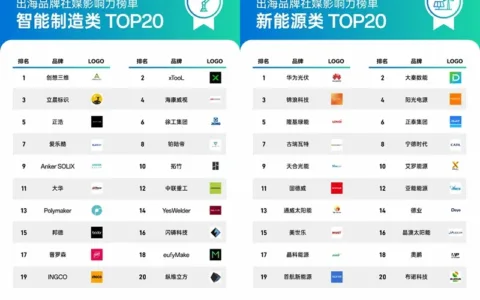 榜单发布：重回增长通道，中国品牌加速走出去要关注这些趋势