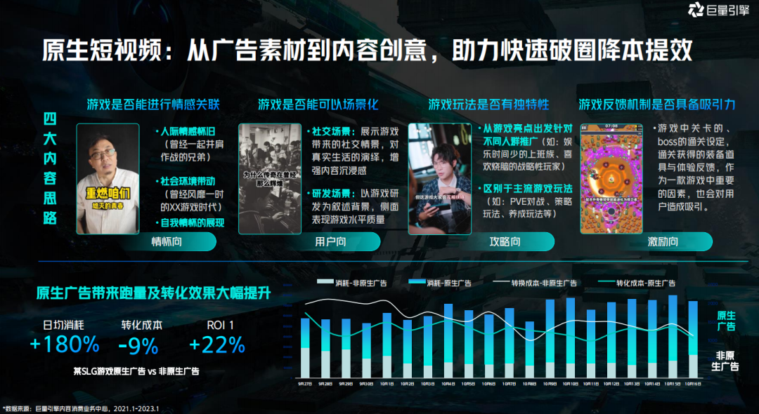 破解游戏增长困局，聊聊2023年增长的两大机会点