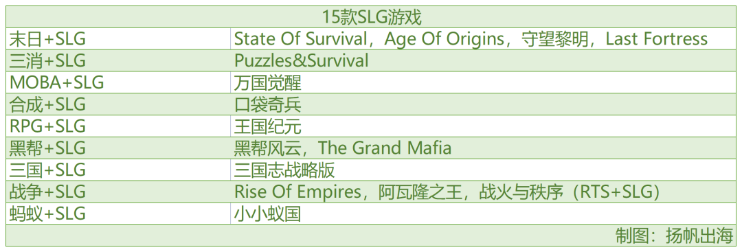 6月手游出海30强榜单复盘：新品涌现 《最强蜗牛》挺进收入增长榜第4