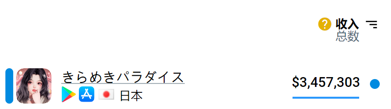 单款年收入过亿美元，被低估的海外女性向游戏市场
