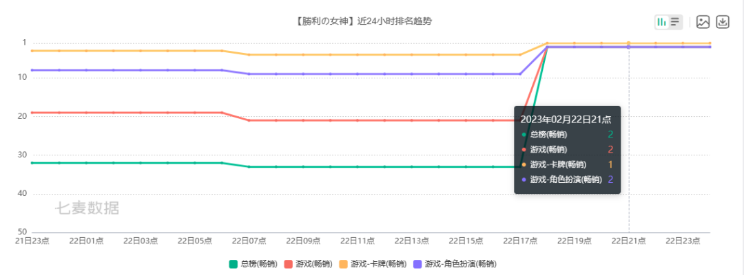 这两年口碑最炸裂的动漫IP是怎么成为联动天才的？
