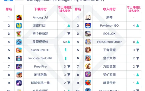 【移动榜单】2020年 12 月 App Annie 月度指数排行榜