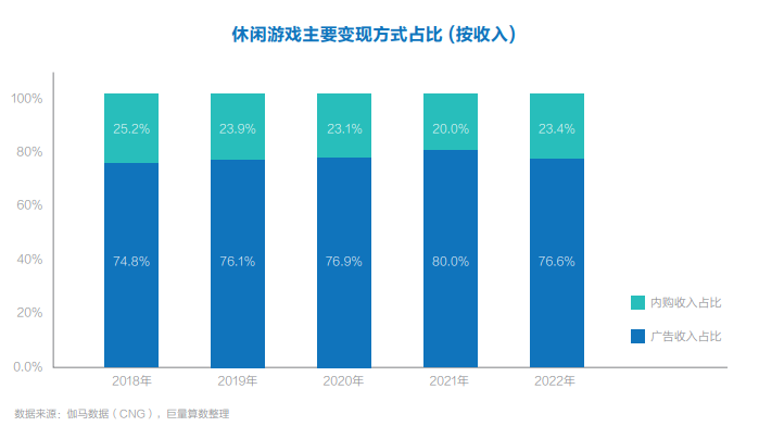 《羊了个羊》的轻游2.0时代，厂商如何在存量市场找到新玩法？
