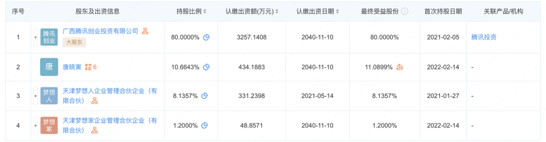 初创仅3年，被腾讯买下80%，上海还深藏一家大牛齐聚的游戏公司？