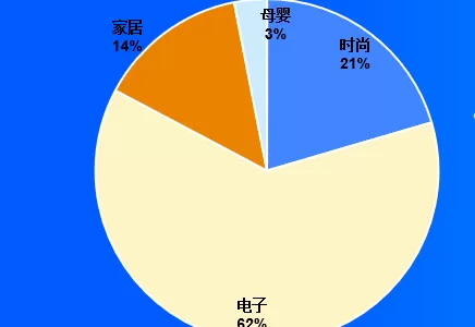 OZON平台2023年最新开店和品类商机